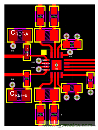 具有兩個獨立內(nèi)部電壓基準的雙ADC布局布線示例