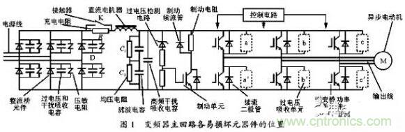 二、損壞原因查找