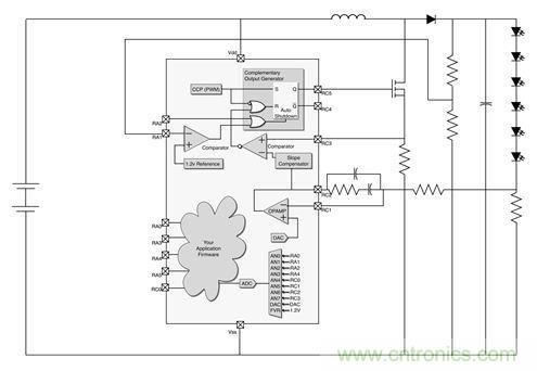 案例分析：電源如何實現(xiàn)智能化 