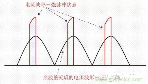 如何校正開關(guān)電源的功率因素呢？