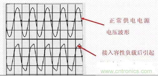 如何校正開關(guān)電源的功率因素呢？