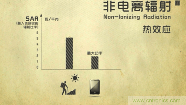 編輯親測(cè)帶你了解輻射真相，讓你不再談“輻”色變