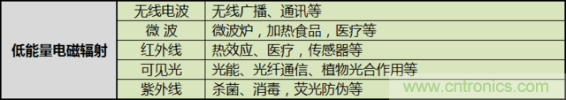 編輯親測(cè)帶你了解輻射真相，讓你不再談“輻”色變