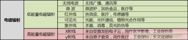 編輯親測(cè)帶你了解輻射真相，讓你不再談“輻”色變