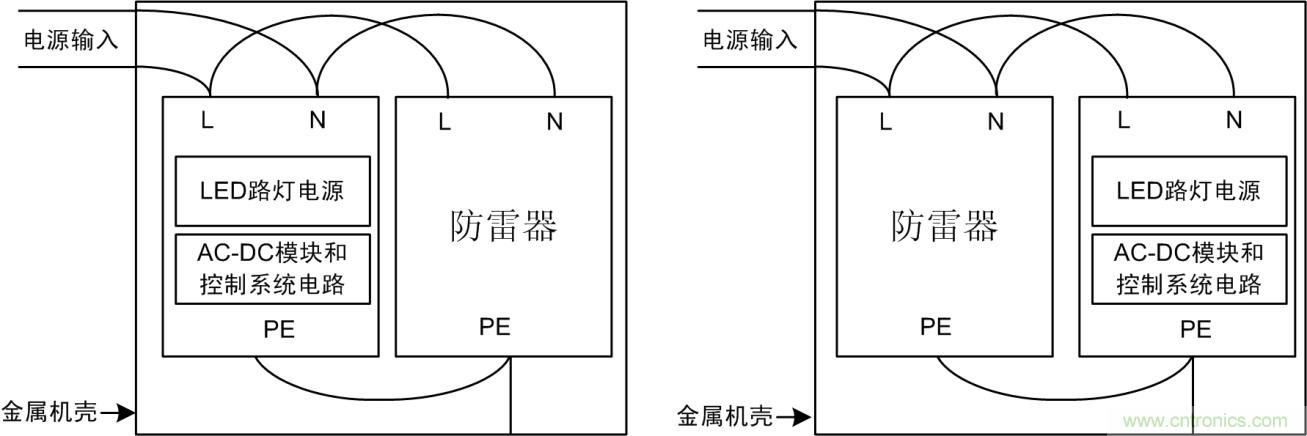 防雷器能否發(fā)揮作用？如何接線至關重要