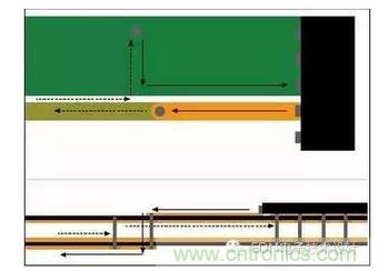 信號電流從器件引腳經(jīng)過通孔流到較低層。回流在被迫流向最近通孔改變至不同參考層之前位于信號之下。