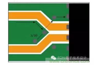 差分線路分散處的頂層接地通孔為回流提供流動路徑。