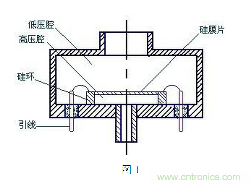 壓阻式壓力傳感器在汽車上的應(yīng)用實(shí)例