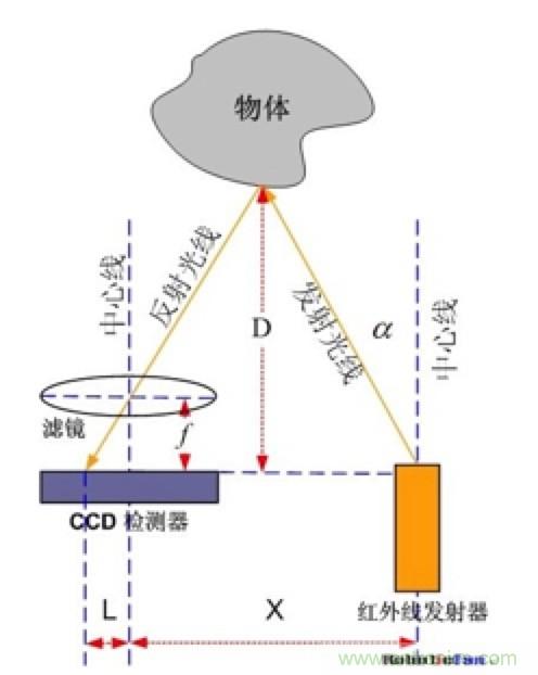 從傳感器到算法原理，機器人避障的出路在哪里？