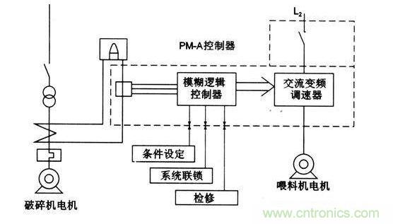 模糊邏輯控制避障法