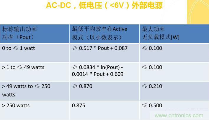 “瘋7”手機(jī)充電實(shí)測(cè)：為何沿用傳統(tǒng)充電模式？