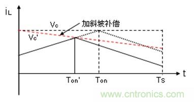 如何轉(zhuǎn)換開(kāi)關(guān)電源系統(tǒng)電壓模式與電流模式？