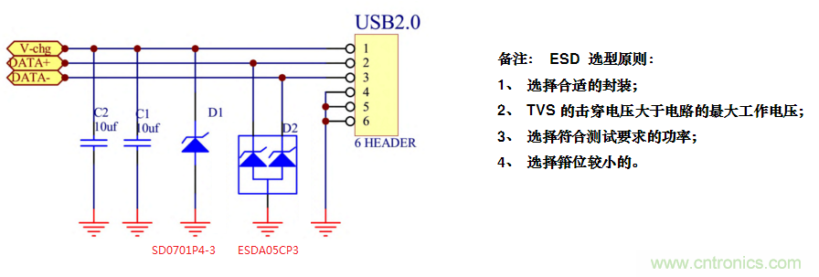 手機(jī)EOS保護(hù)方案如何通過350V的測試？