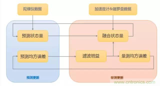 是什么成就了無人機的飛行感知技術？