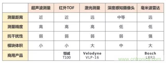 是什么成就了無人機的飛行感知技術？