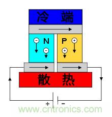 溫差發(fā)電機(jī)：不用電的“智能”風(fēng)扇