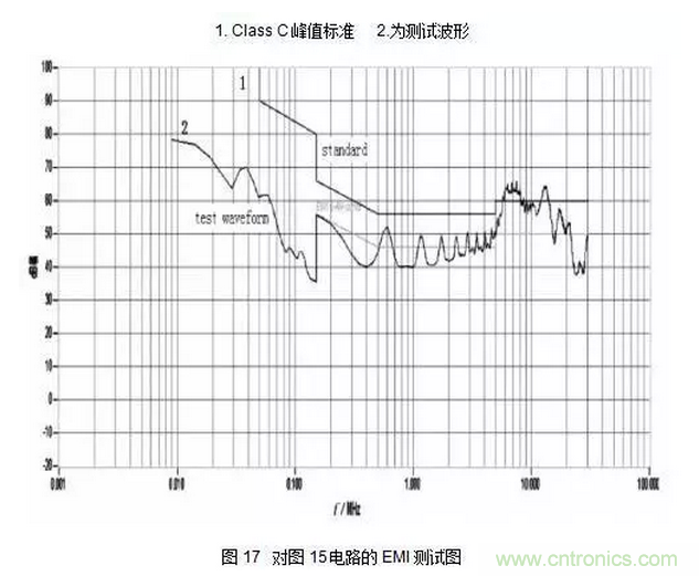 針對(duì)無(wú)橋Boost PFC電路的驗(yàn)證及EMI實(shí)例分析