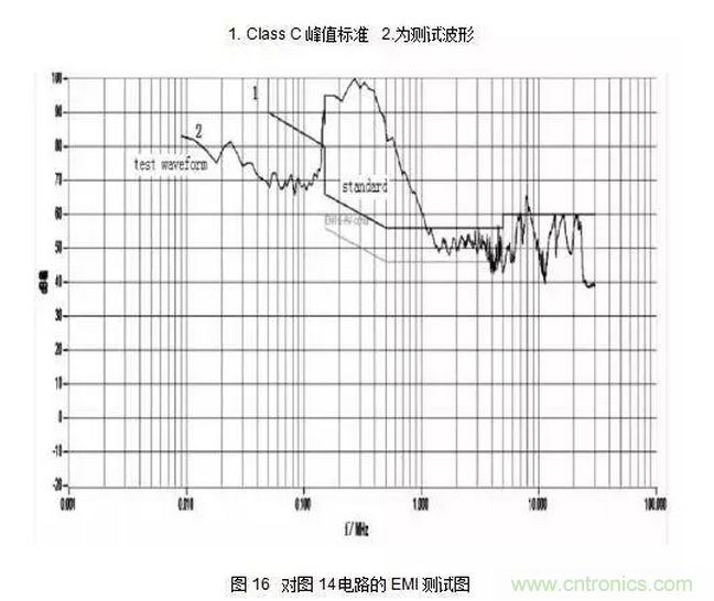 針對(duì)無(wú)橋Boost PFC電路的驗(yàn)證及EMI實(shí)例分析