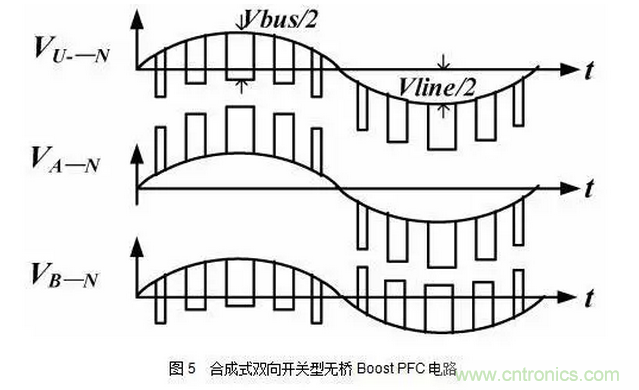 針對(duì)無(wú)橋Boost PFC電路的驗(yàn)證及EMI實(shí)例分析