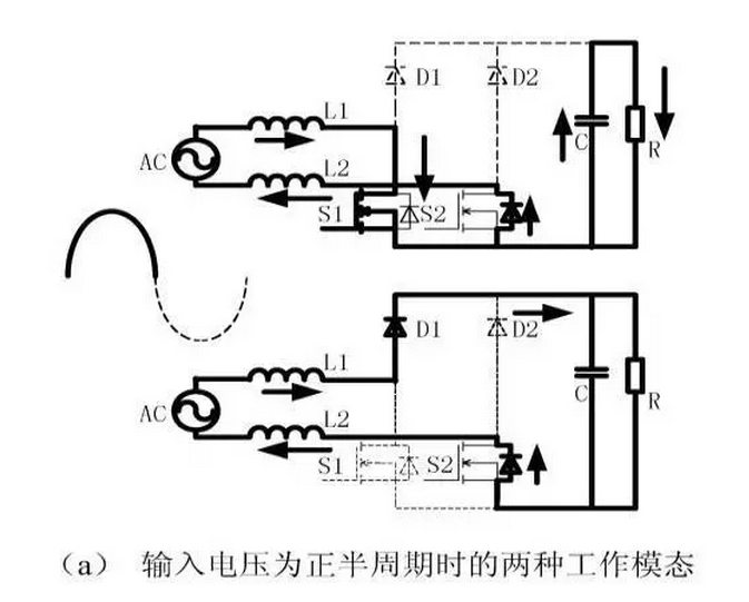 針對(duì)無(wú)橋Boost PFC電路的驗(yàn)證及EMI實(shí)例分析