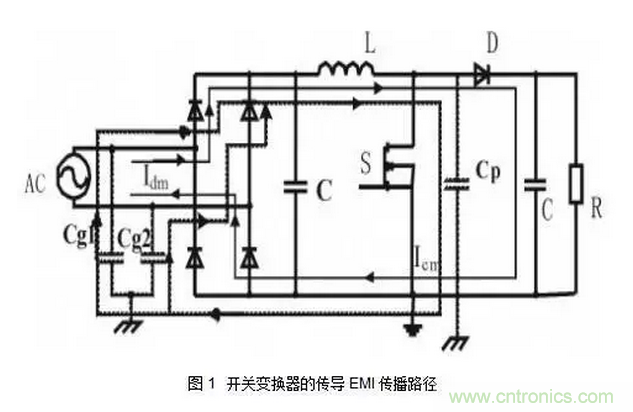 針對(duì)無(wú)橋Boost PFC電路的驗(yàn)證及EMI實(shí)例分析