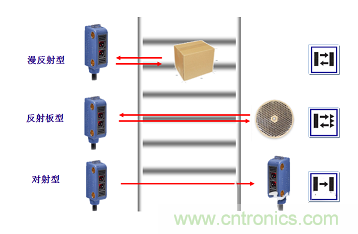 一文讀懂光電傳感器工作原理、分類及特性