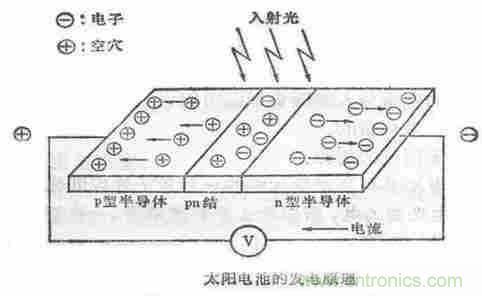 一文讀懂光電傳感器工作原理、分類及特性