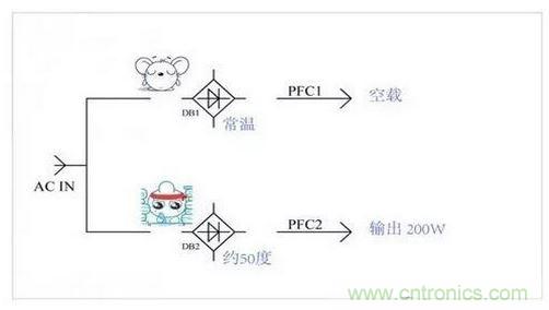 如何解決電源器件莫名發(fā)熱問題