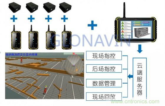 與北斗、GPS相比室內(nèi)定位背后的微慣導(dǎo)技術(shù)有何不同？