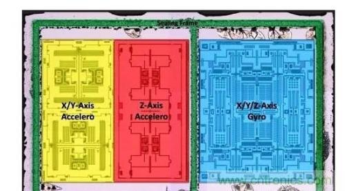 三六九軸傳感器究竟是什么？讓無人機、機器人、VR都離不開它