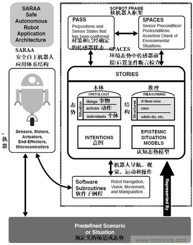 從環(huán)境感知到交互，機(jī)器人控制設(shè)計(jì)有哪些特殊技巧？ 