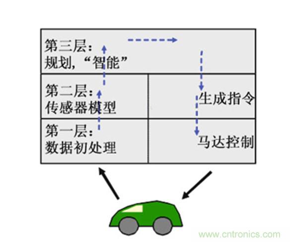 從環(huán)境感知到交互，機(jī)器人控制設(shè)計(jì)有哪些特殊技巧？ 