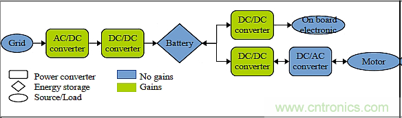 【技術(shù)前沿】電動(dòng)汽車電源管理技術(shù)的最新進(jìn)展