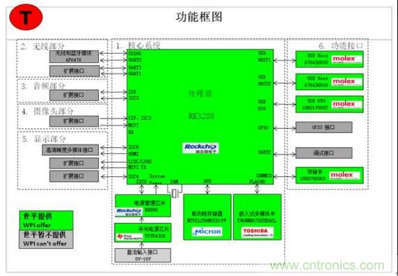 3種完整的智能機器人解決方案，任你選！