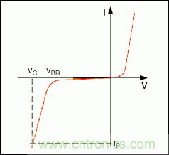 用有源高壓瞬態(tài)保護(hù)器替代傳統(tǒng)的汽車(chē)電子無(wú)源保護(hù)器件