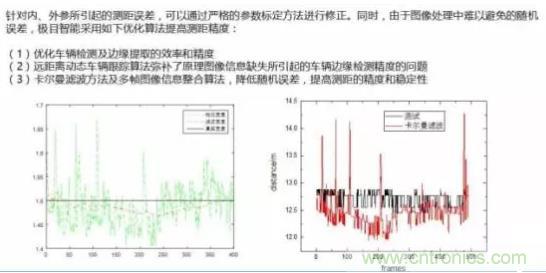 從硬件到算法，單目視覺ADAS背后有哪些技術(shù)原理及難點(diǎn)？