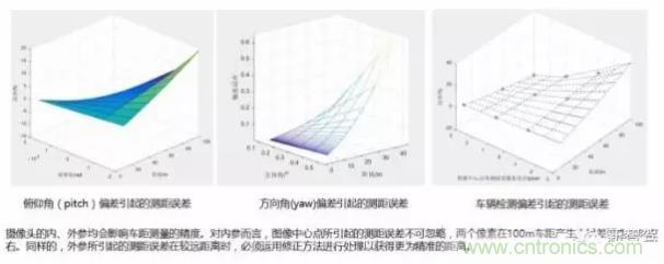 從硬件到算法，單目視覺ADAS背后有哪些技術(shù)原理及難點(diǎn)？