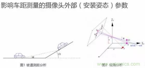 從硬件到算法，單目視覺ADAS背后有哪些技術(shù)原理及難點(diǎn)？