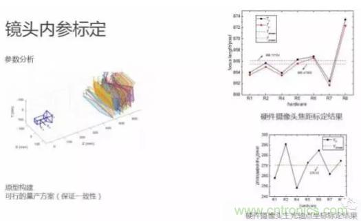 從硬件到算法，單目視覺ADAS背后有哪些技術(shù)原理及難點(diǎn)？