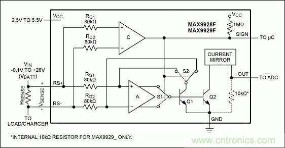 高邊電流檢測(cè)測(cè)量電路及原理解析