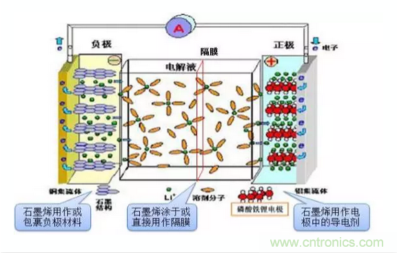 噱頭還是黑科技？2016十大電池前瞻技術(shù)盤點