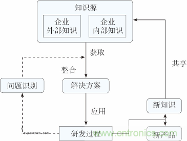 如何設(shè)計(jì)電動(dòng)汽車的系統(tǒng)級(jí)EMC？