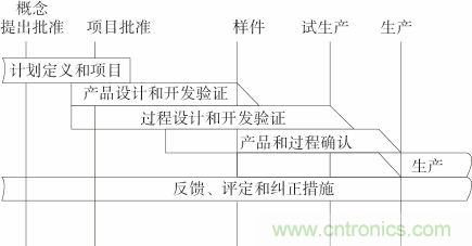 如何設(shè)計(jì)電動(dòng)汽車的系統(tǒng)級(jí)EMC？