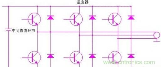 驅(qū)動(dòng)單元設(shè)計(jì)中出現(xiàn)了電磁兼容問(wèn)題怎么辦？