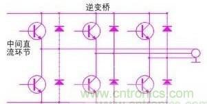 驅(qū)動(dòng)單元設(shè)計(jì)中出現(xiàn)了電磁兼容問(wèn)題怎么辦？