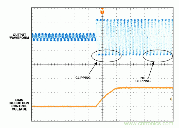 自動電平控制(ALC)為揚聲器提供有效保護