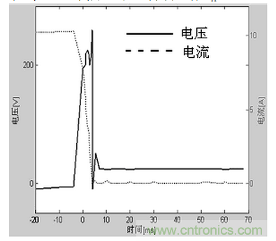 汽車電子系統(tǒng)中的“地”不只發(fā)揮一種功能