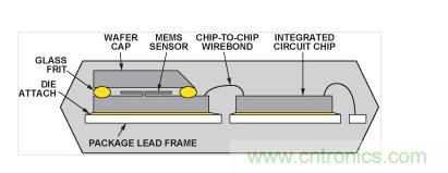  典型的雙芯片加速度計(jì)的截面圖。