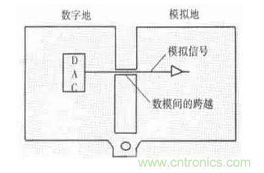 高頻PCB設(shè)計中出現(xiàn)的干擾分析及對策