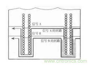 高頻PCB設(shè)計中出現(xiàn)的干擾分析及對策